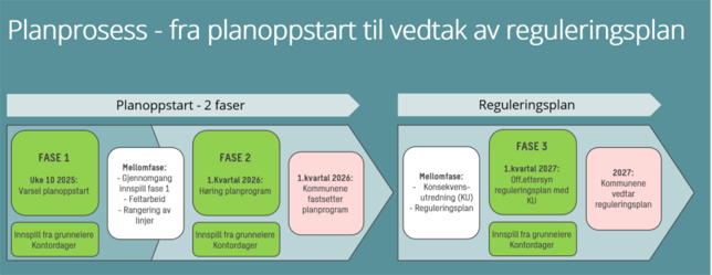 Et bilde som inneholder tekst, skjermbilde, Font, diagram
KI-generert innhold kan være feil.